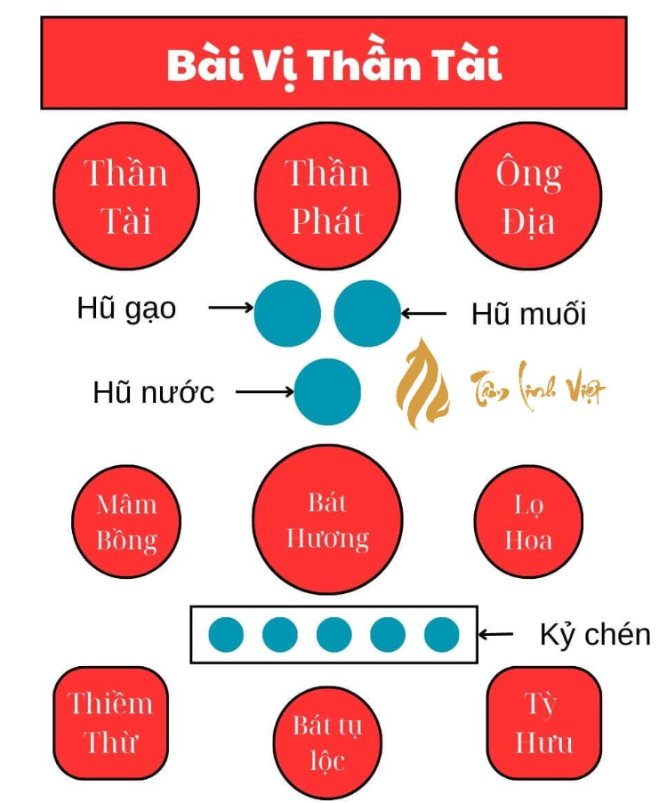 Bài Trí Bàn Thờ Thần Tài Để Thu Hút Tài Lộc